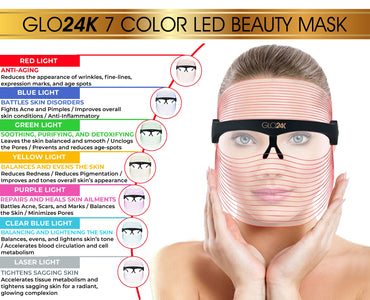 LED Face Mask, showing all 7 Colours. Red, Yellow, Green, Blue, Pink, Clear Blue, Purple, White and all their benefits.
